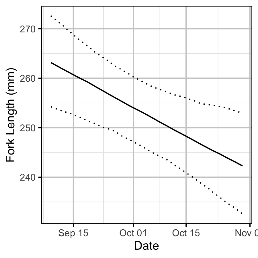 figures/sizeatage/dayte.png