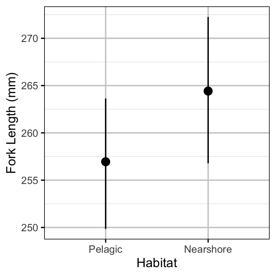 figures/sizeatage/habitat.png