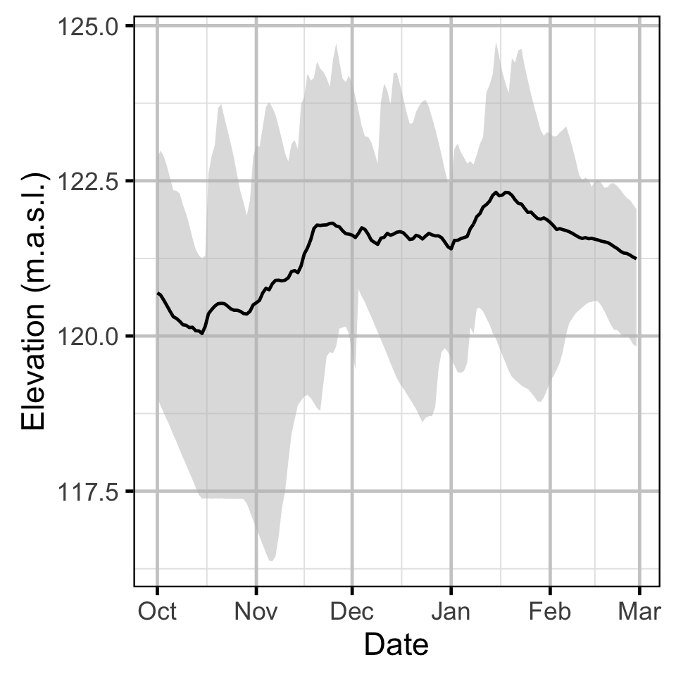 figures/elevation/elevation_average.png