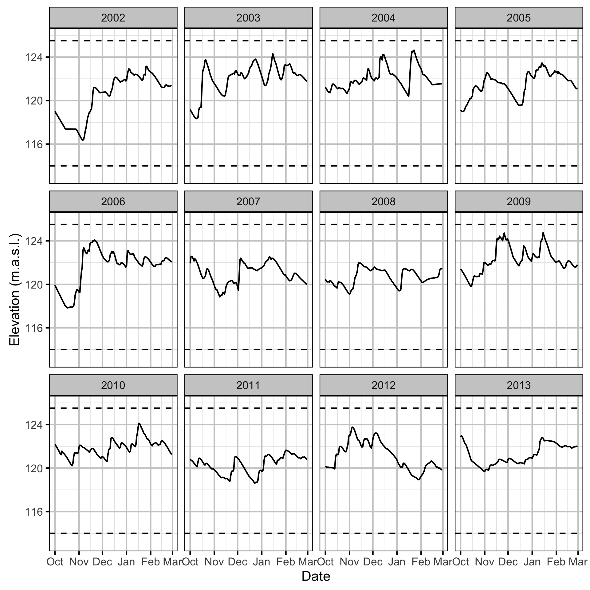 figures/elevation/elevation_dayte.png