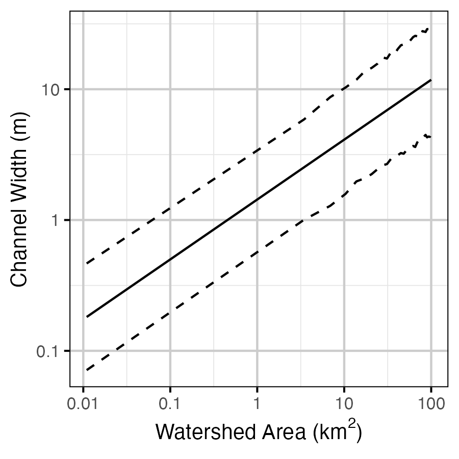 figures/width/area.png figures/width/area.png