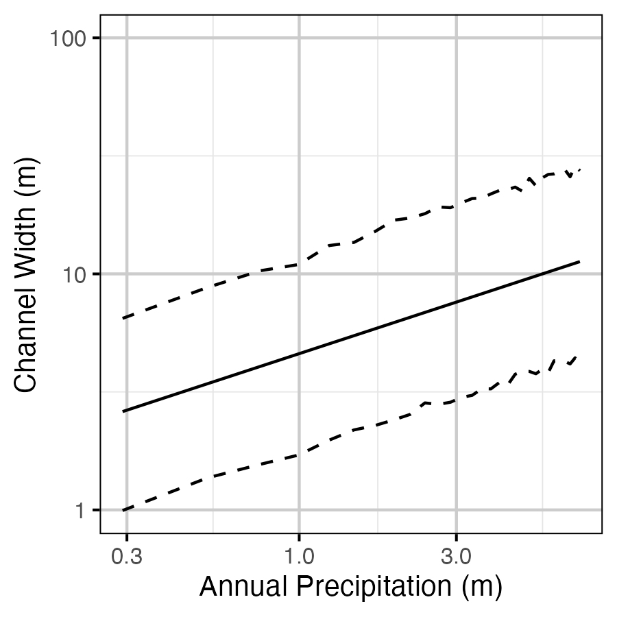 figures/width/precipitation.png figures/width/precipitation.png