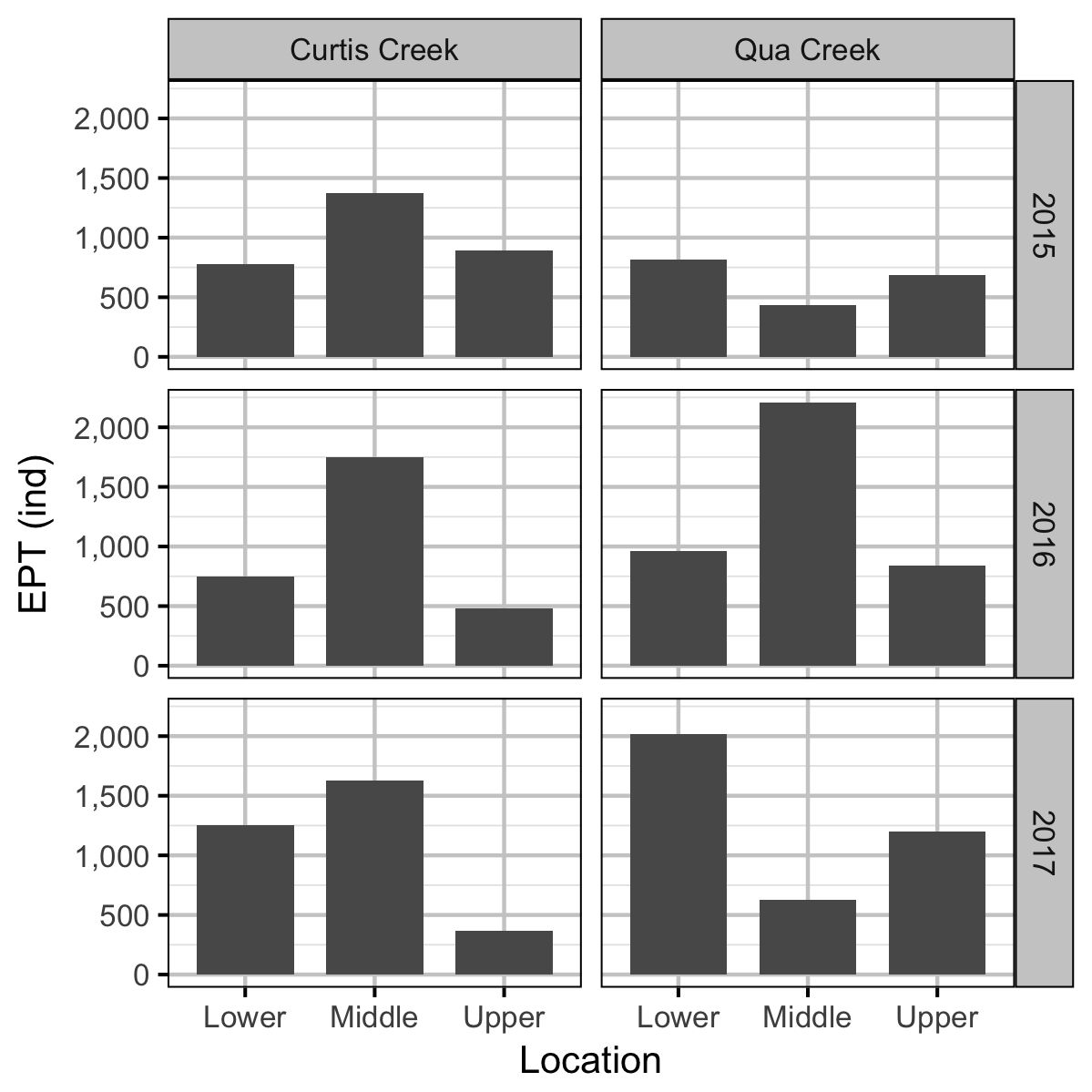 figures/benthic/ept.png