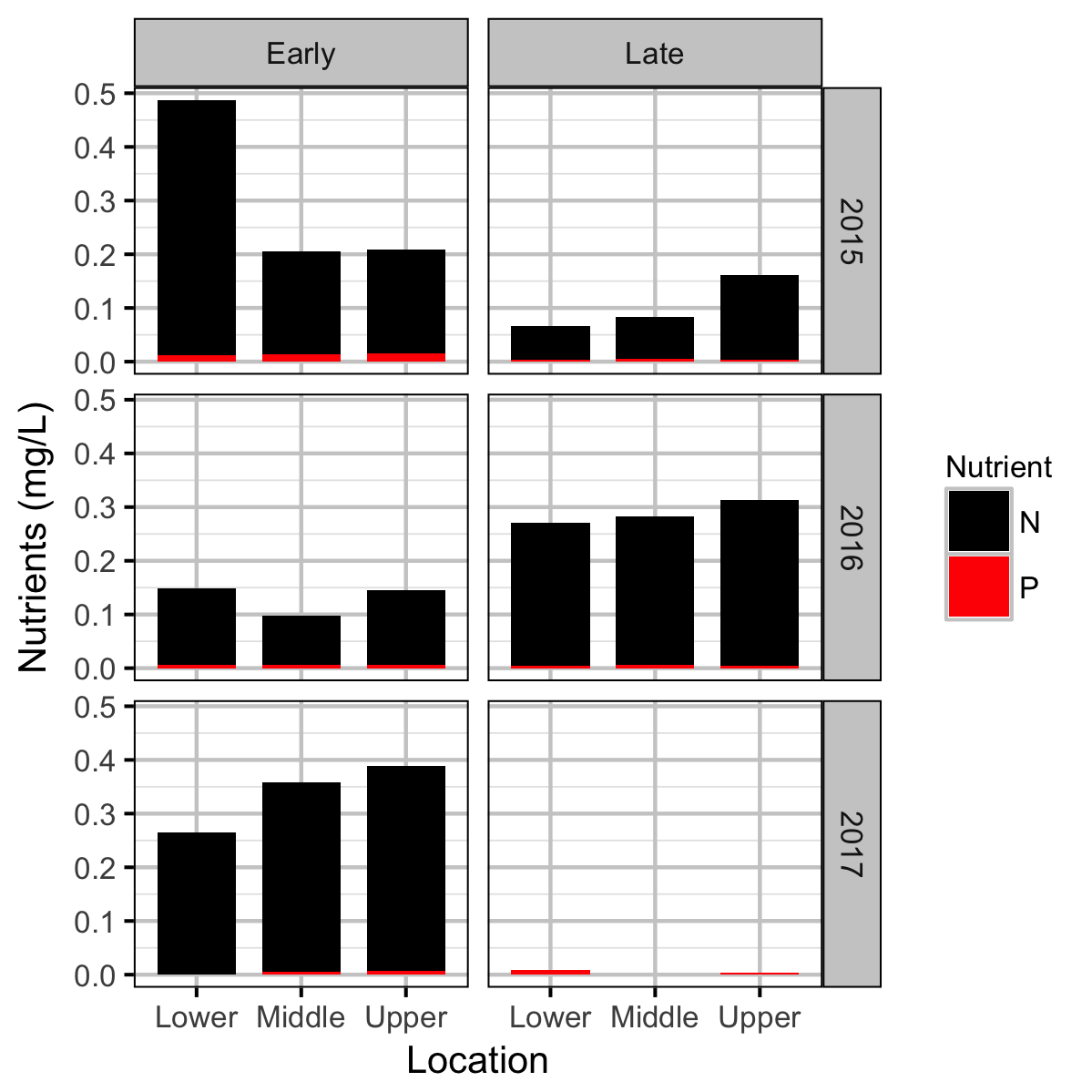 figures/chemical/np-cc.png