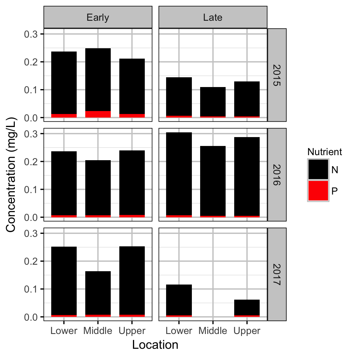 figures/chemical/np-qc.png