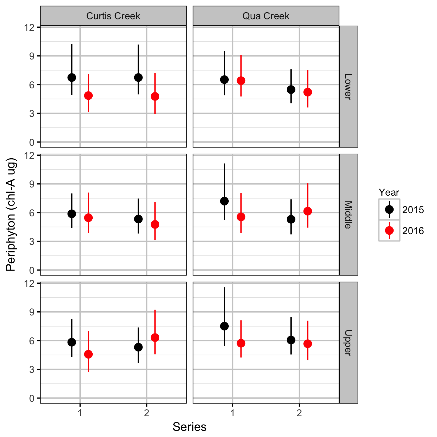 figures/periphyton/maximum.png