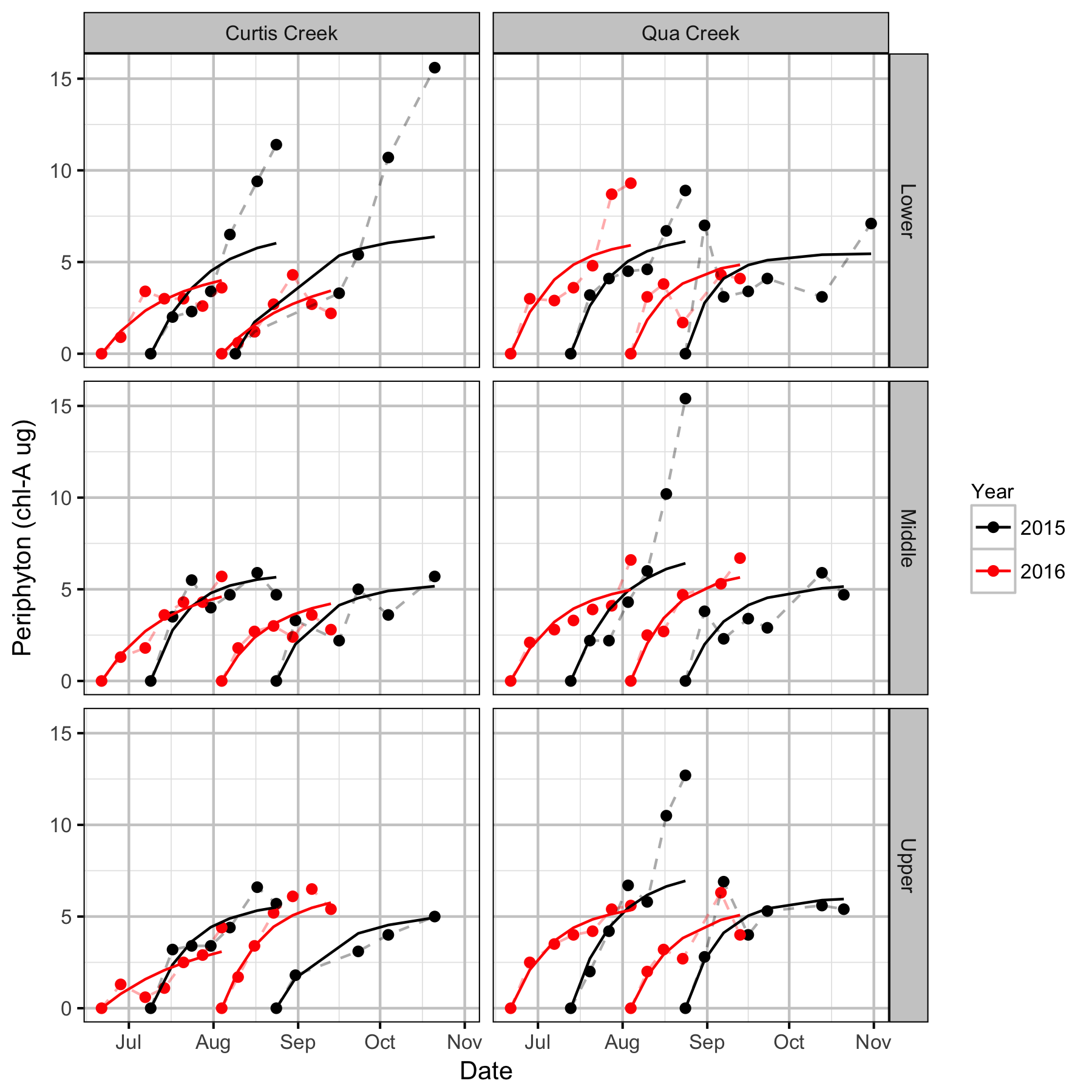 figures/periphyton/prediction.png