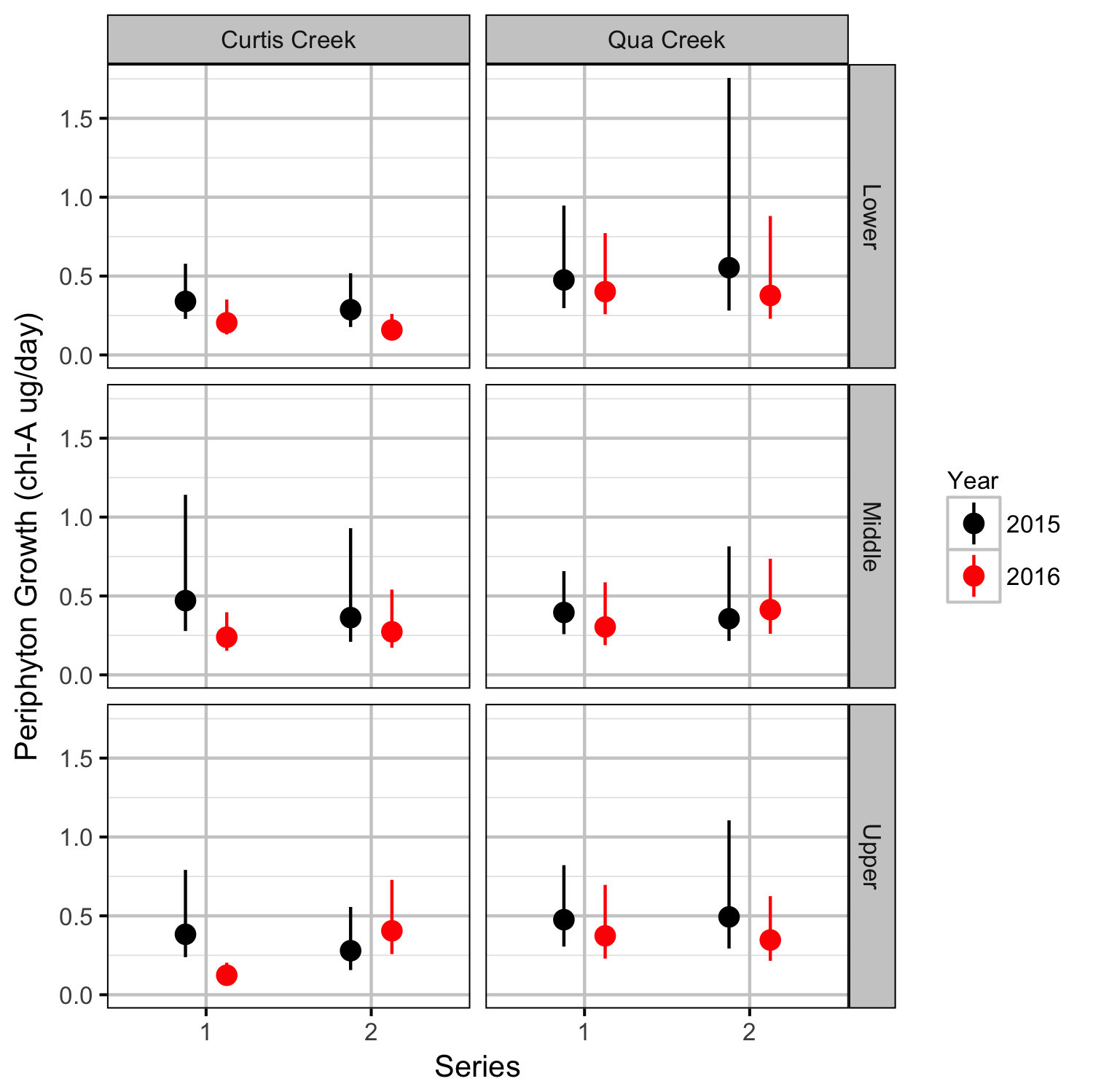 figures/periphyton/rate.png