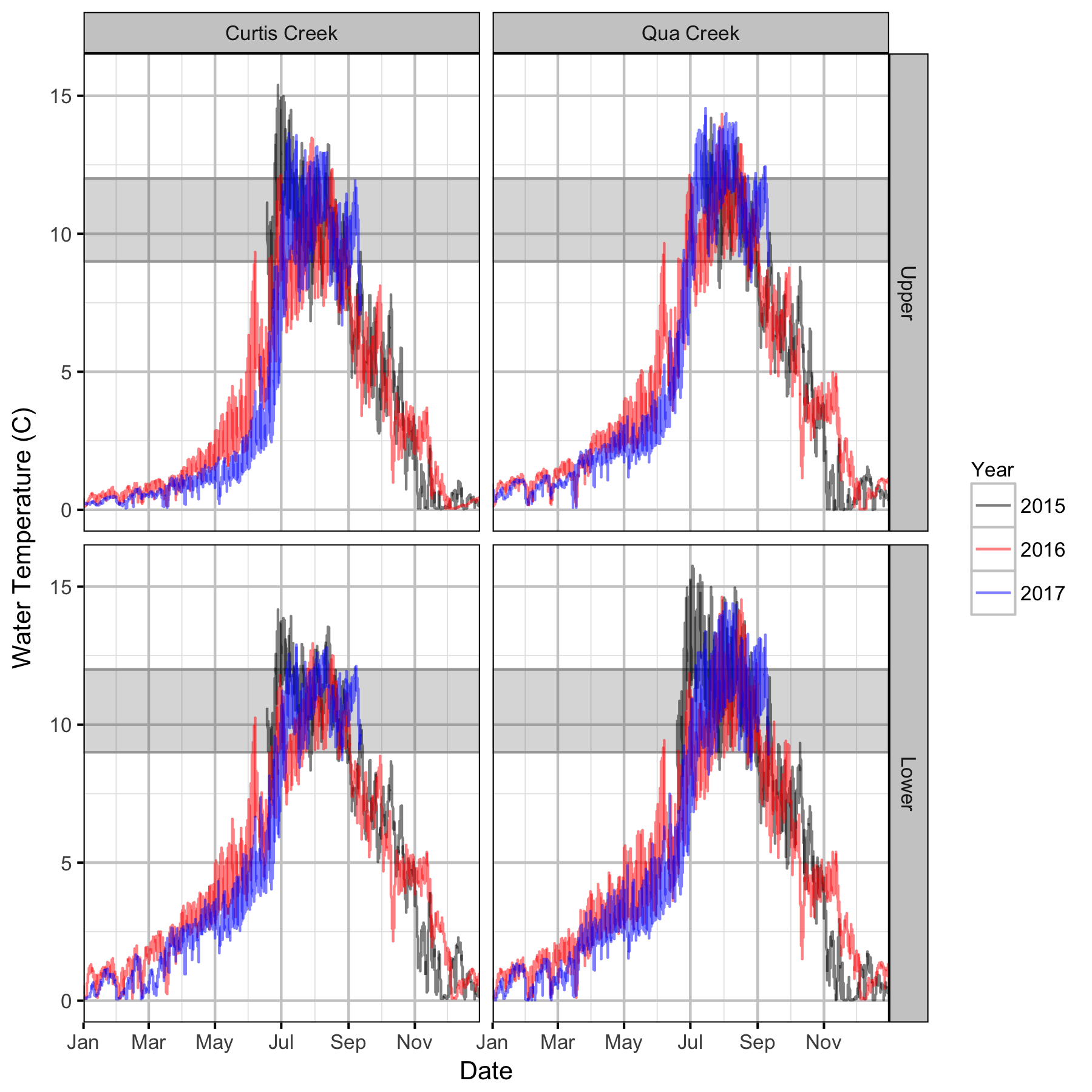 figures/temperature/temperature.png