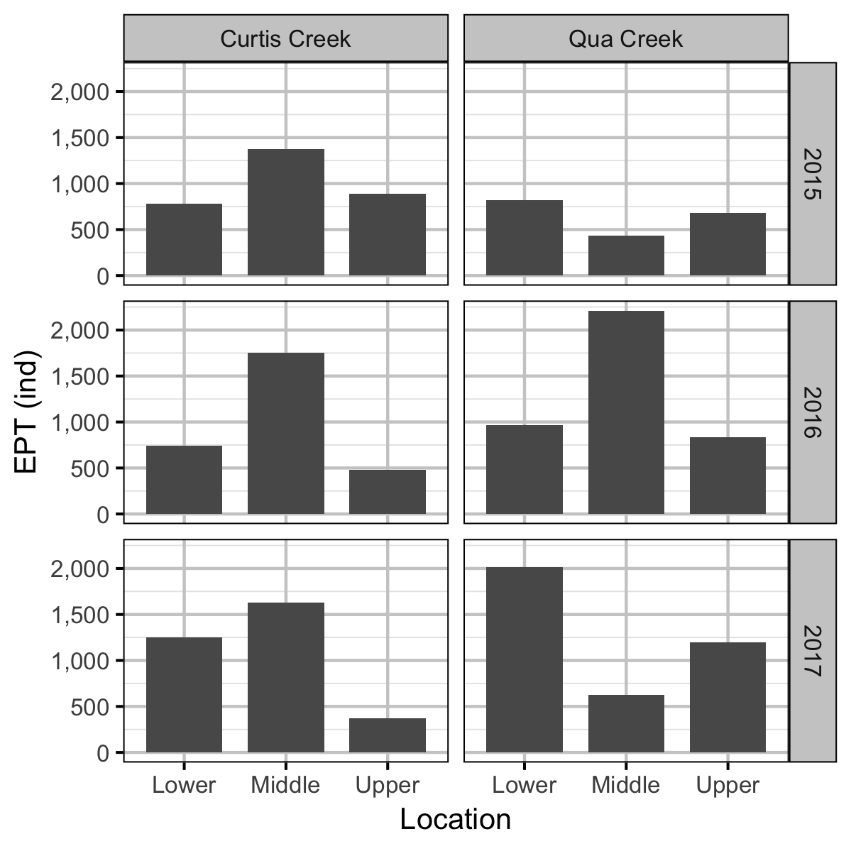 figures/benthic/ept.png