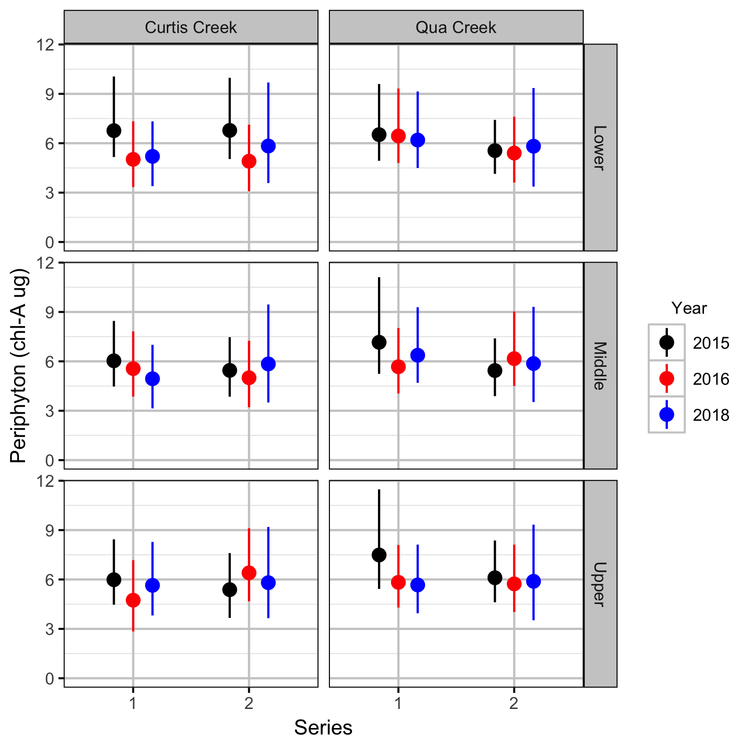 figures/periphyton/maximum.png