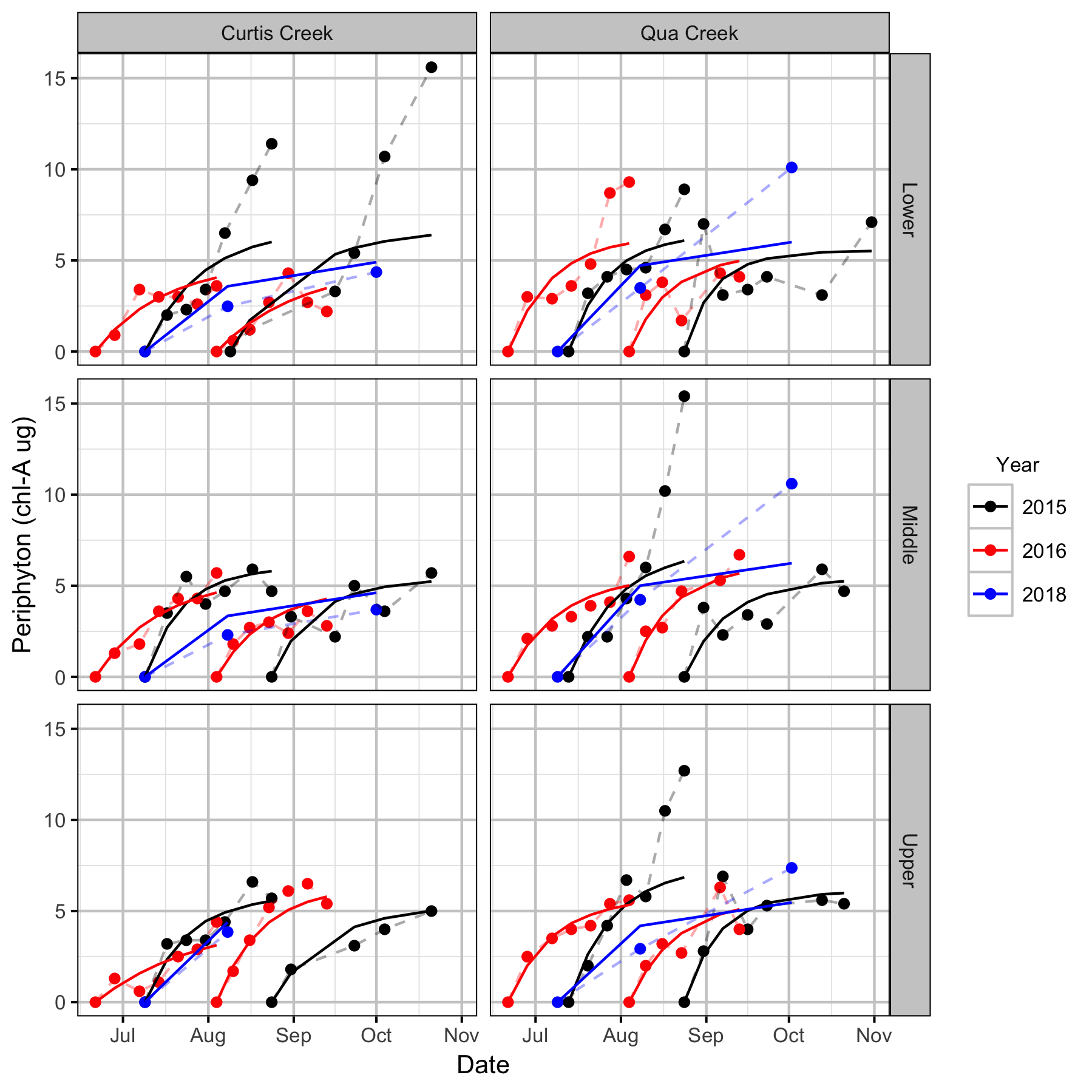 figures/periphyton/prediction.png