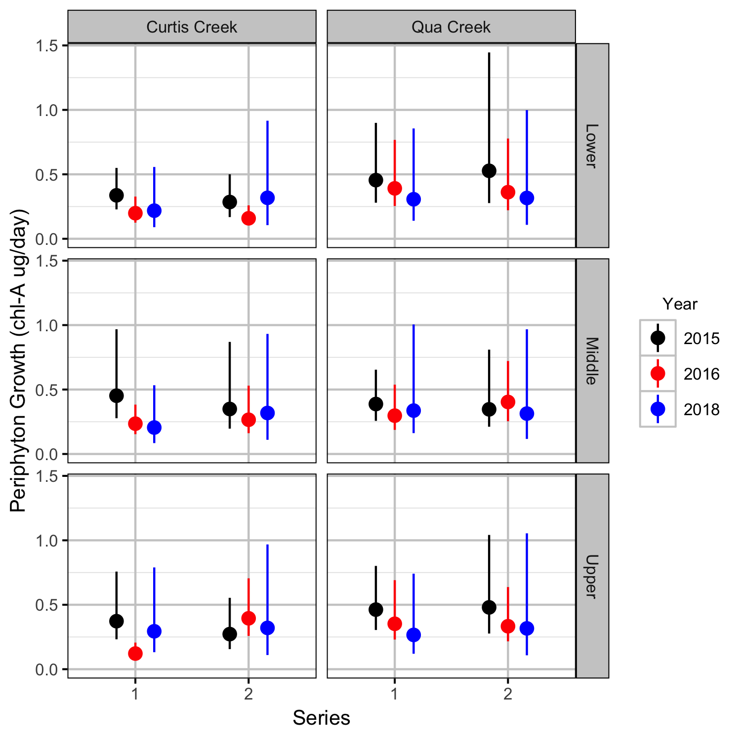 figures/periphyton/rate.png