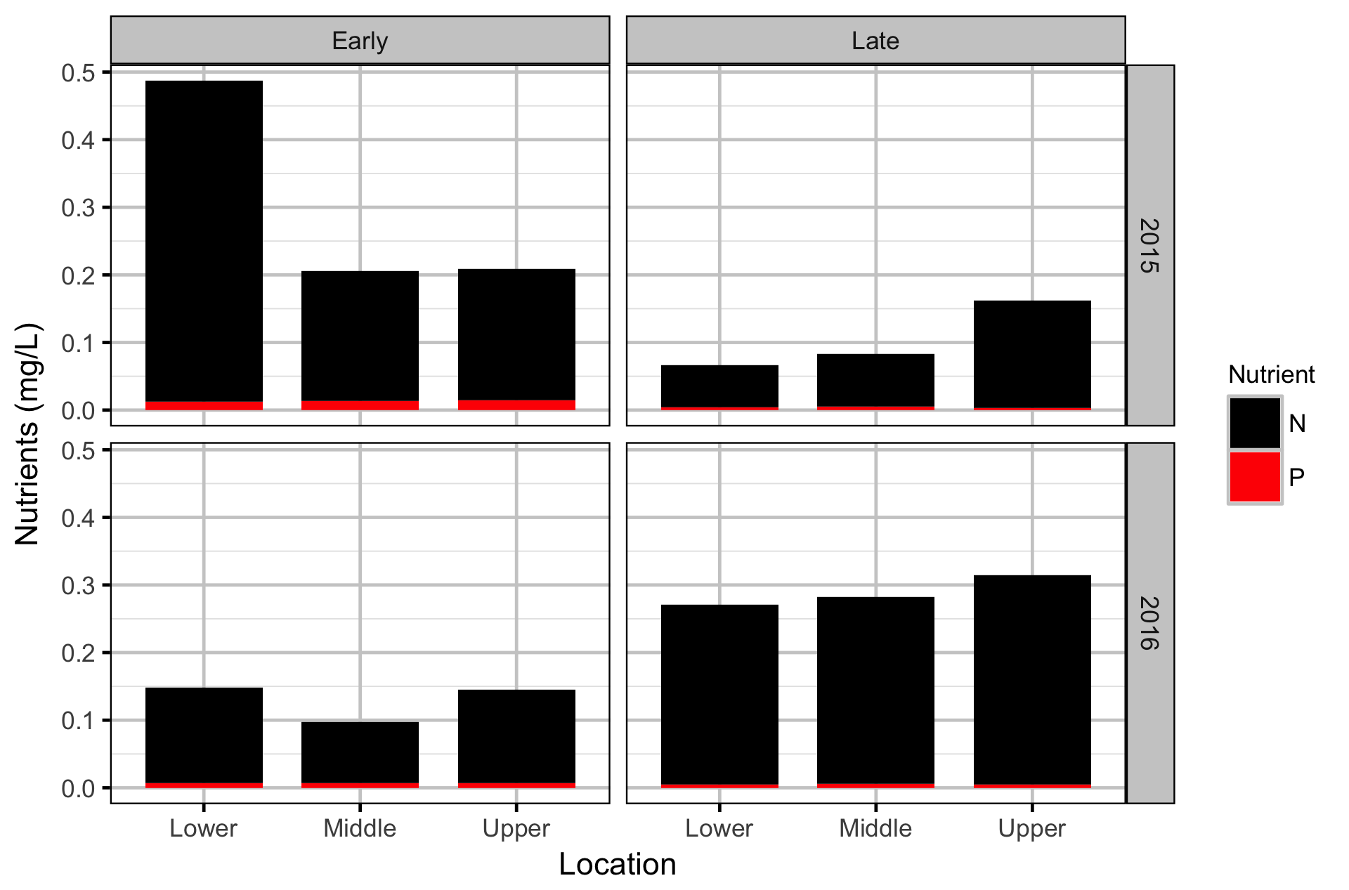 figures/chemical/np-cc.png