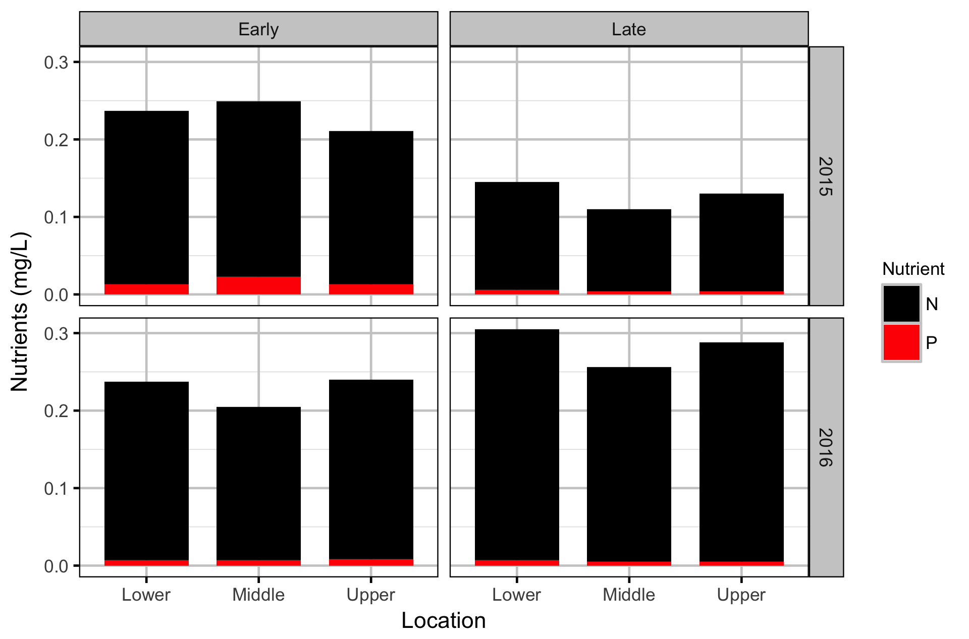 figures/chemical/np-qc.png