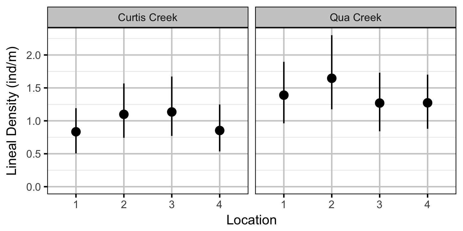 figures/ef/density.png