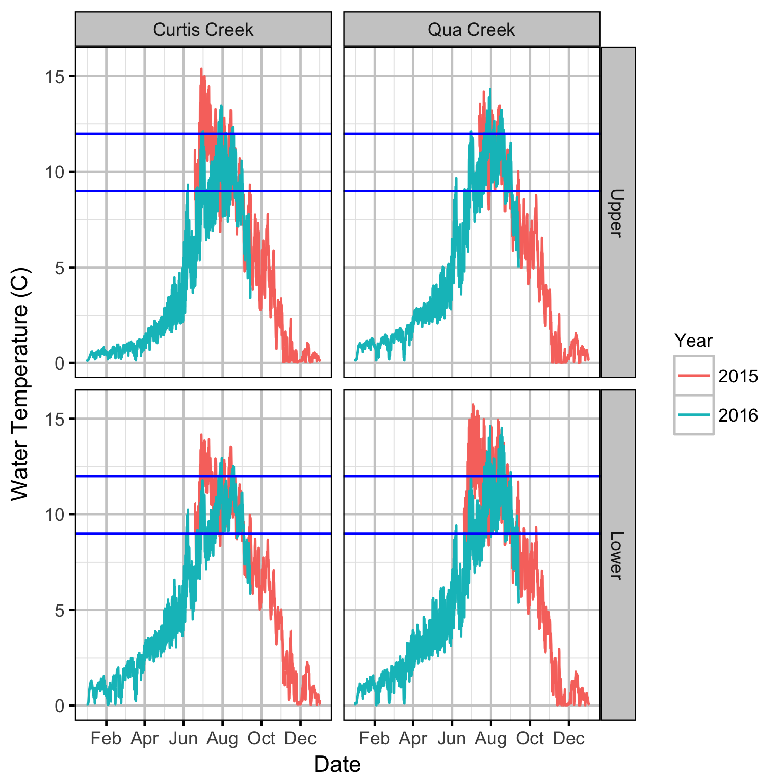 figures/temperature/temperature.png