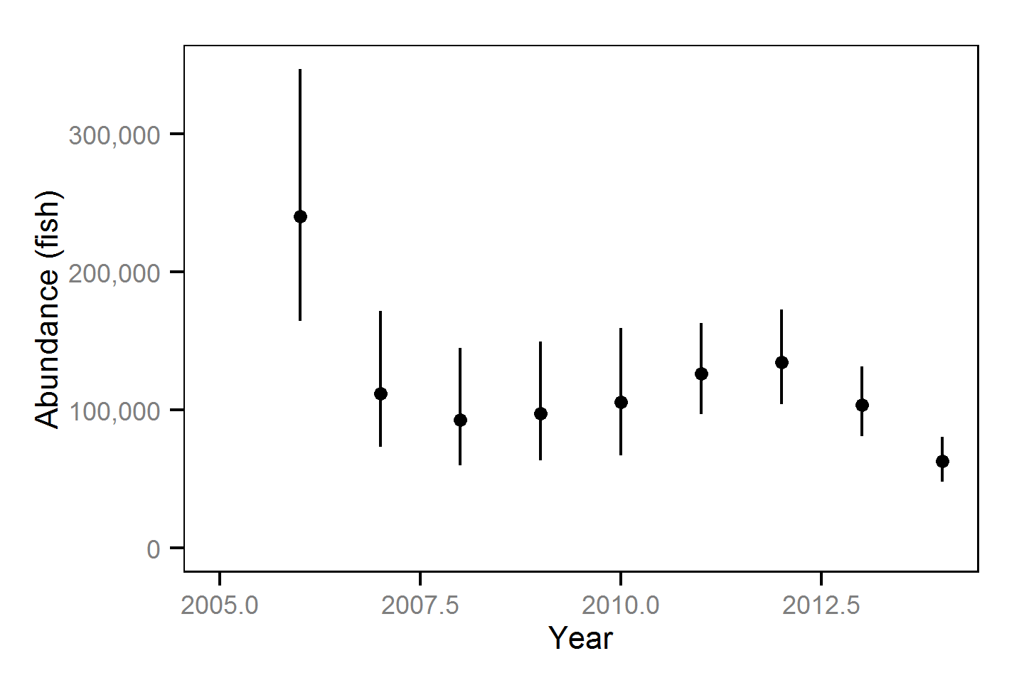 figures/count/Age-1/abundance_year.png