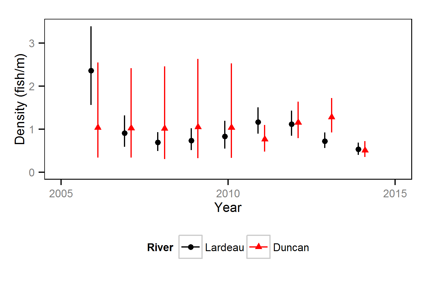 figures/count/Age-1/density.png