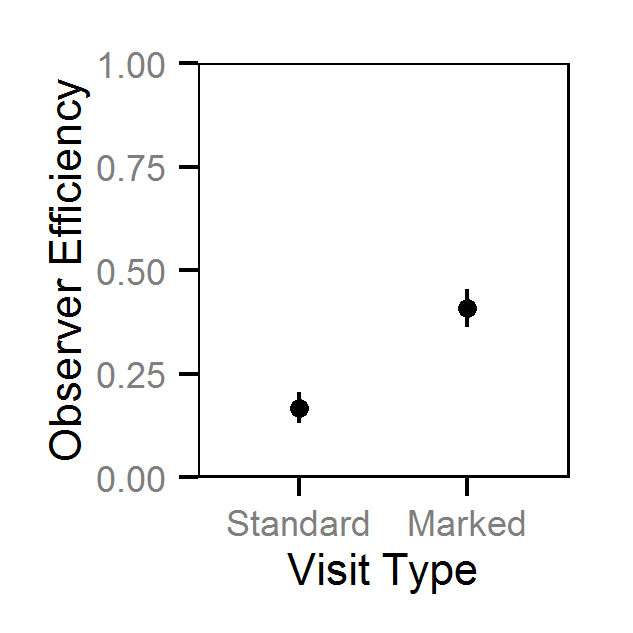 figures/count/Age-1/efficiency.png