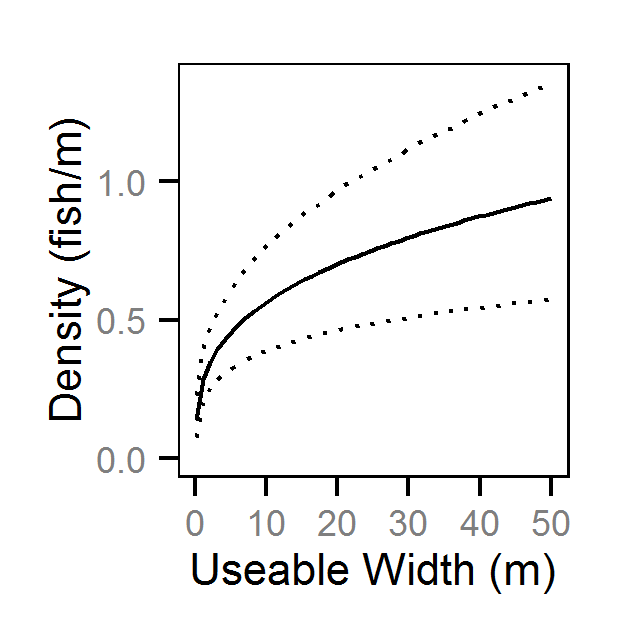 figures/count/Age-1/width.png