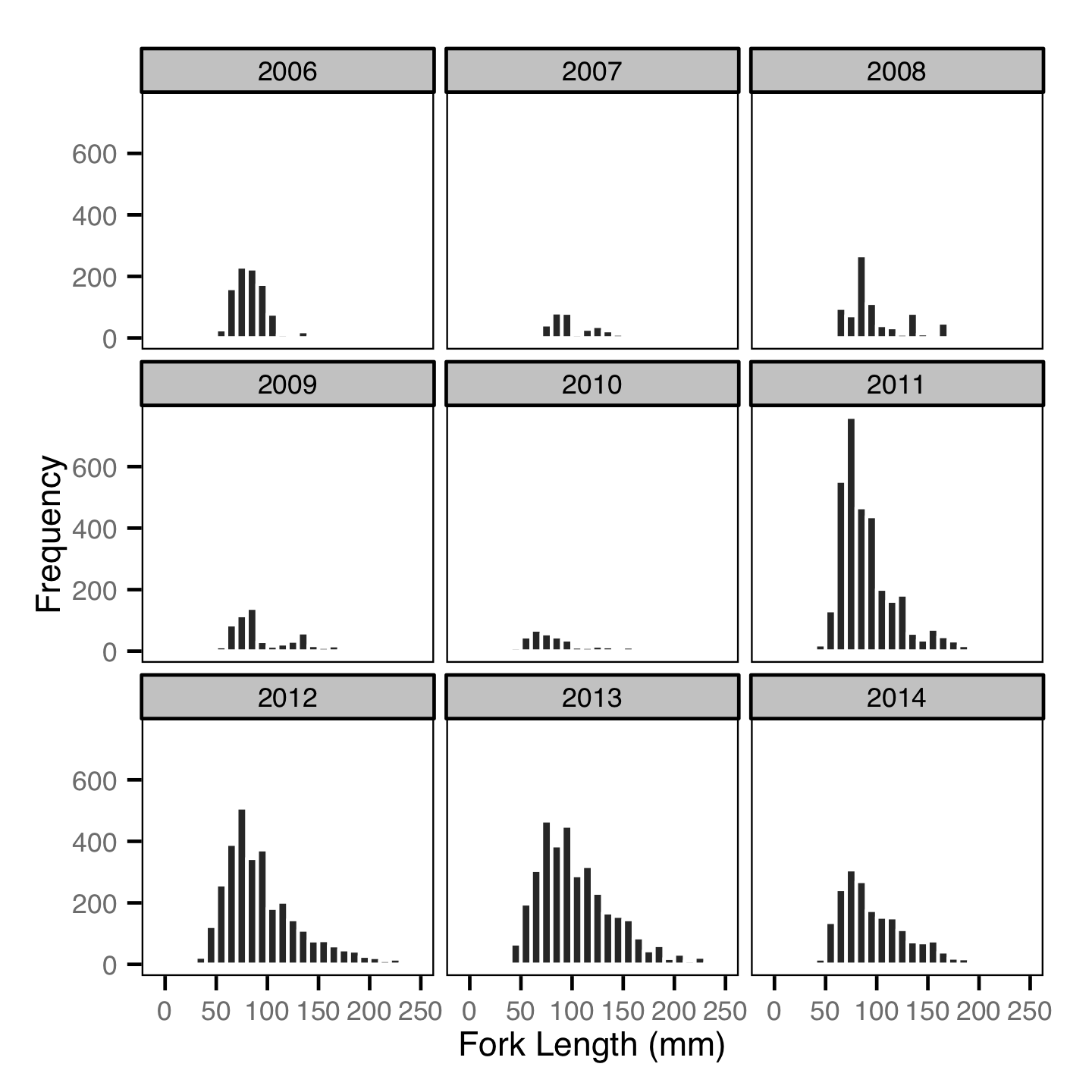 figures/count/length-frequency.png