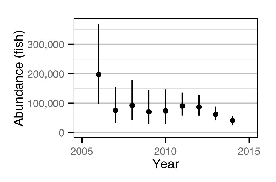 figures/abundance/Fry/abundance-year.png