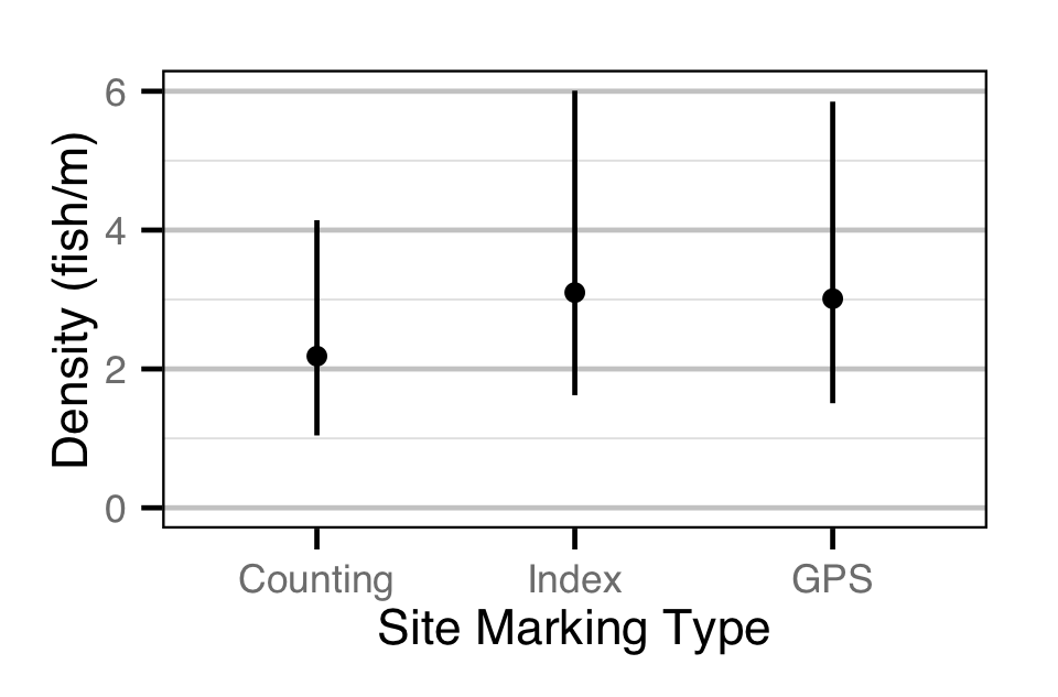 figures/abundance/Fry/density-marking.png