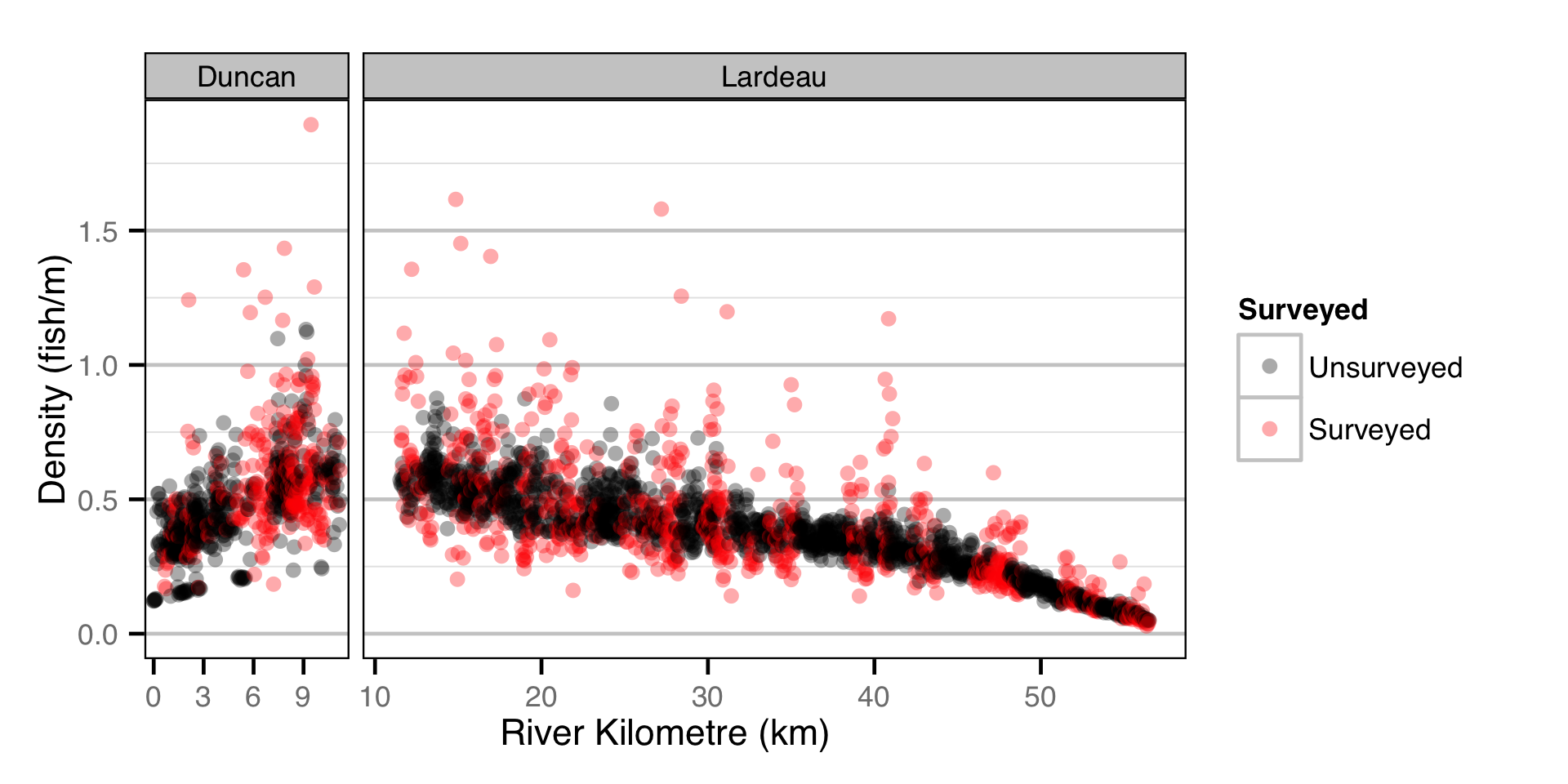 figures/abundance/Fry/density-site.png