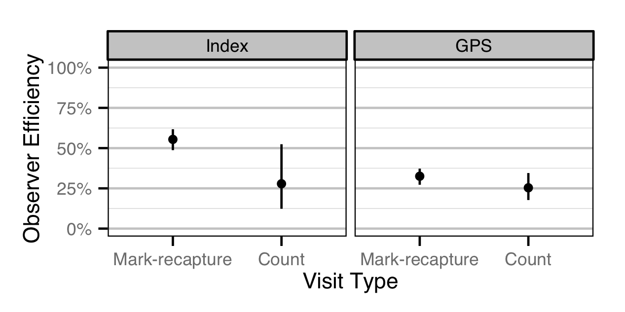 figures/abundance/Fry/efficiency-type.png