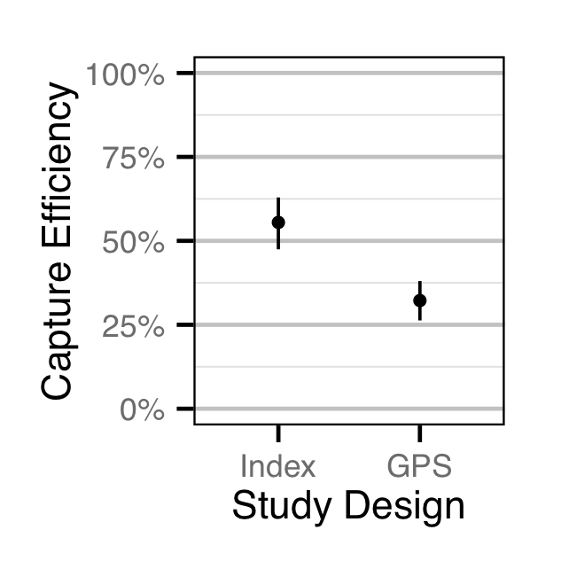 figures/efficiency/Fry/efficiency-studydesign.png