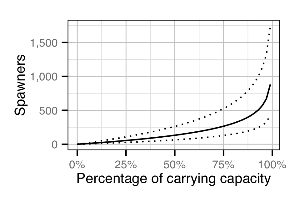 figures/escape/escapement.png