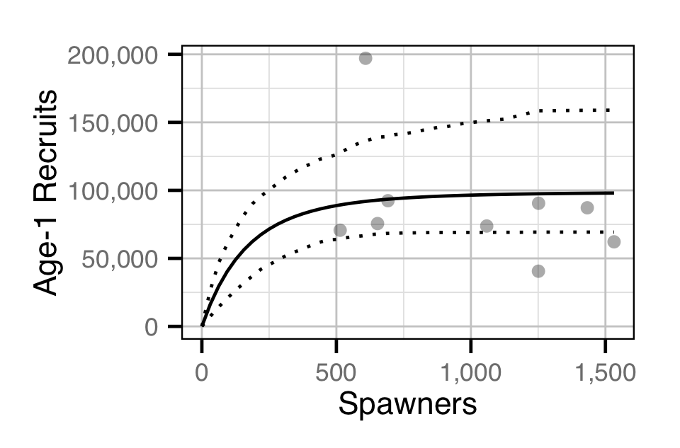 figures/sr/stock-recuitment.png