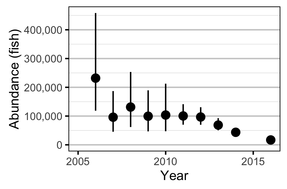 figures/abundance/Fry/abundance-year.png