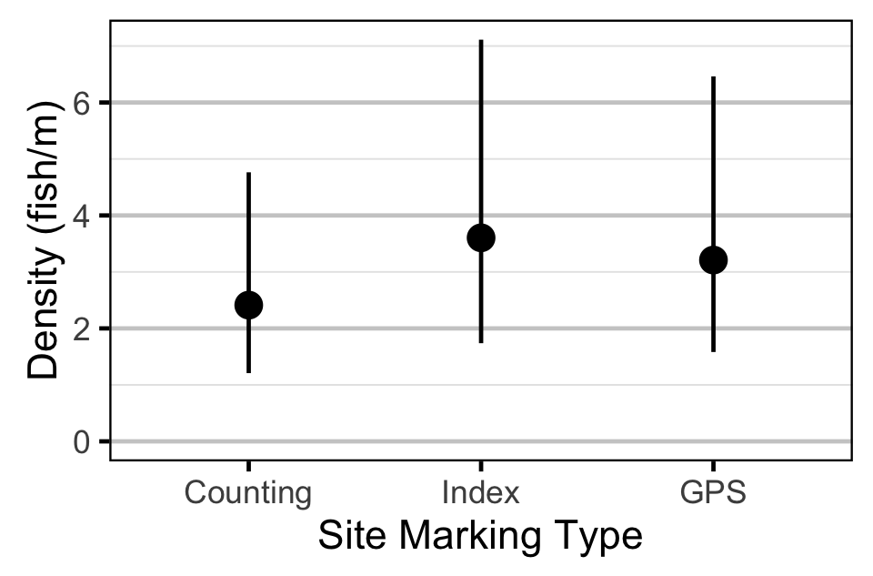 figures/abundance/Fry/density-marking.png