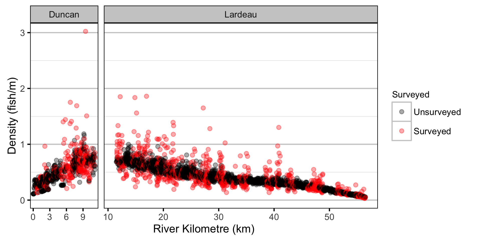 figures/abundance/Fry/density-site.png