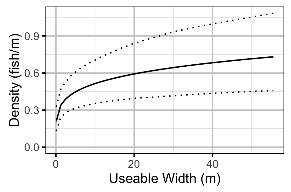 figures/abundance/Fry/density-width.png