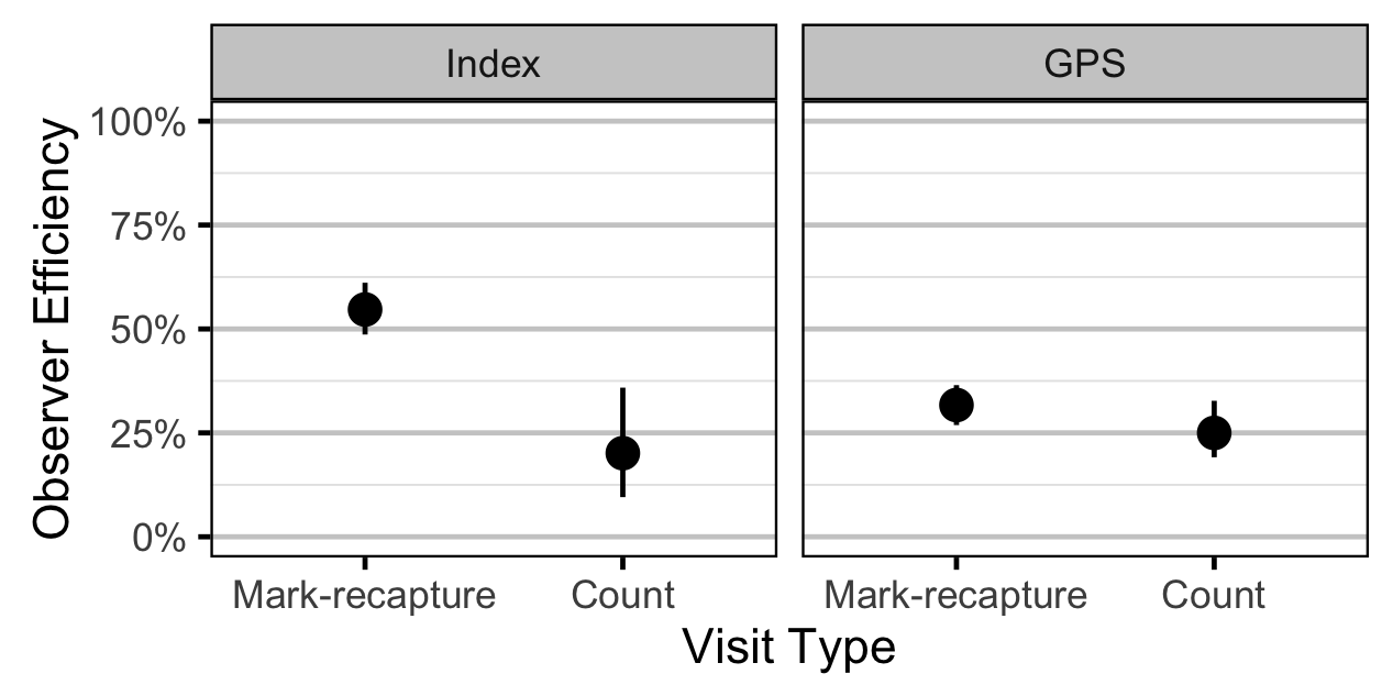 figures/abundance/Fry/efficiency-type.png