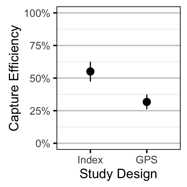 figures/efficiency/Fry/efficiency-studydesign.png