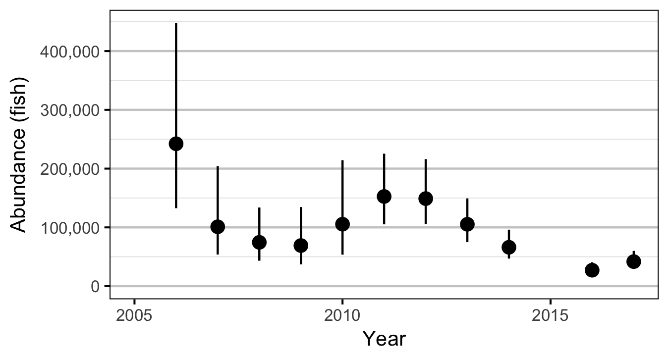 figures/abundance/abundance-year.png