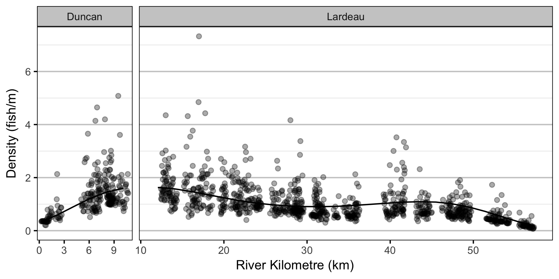 figures/abundance/density-site.png