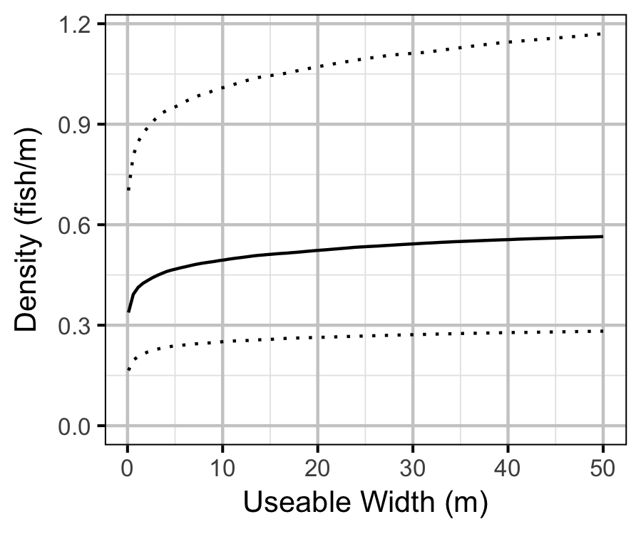 figures/abundance/density-width.png