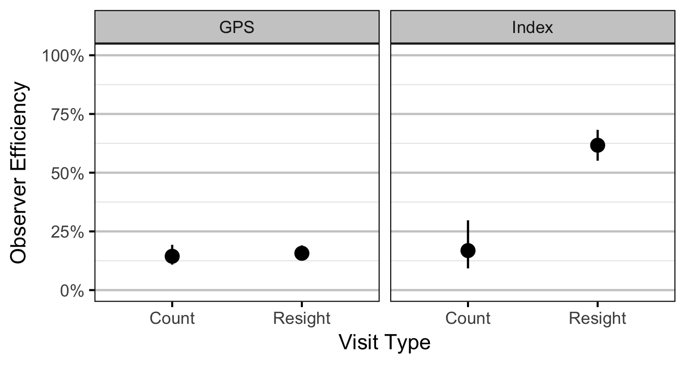 figures/abundance/efficiency-type.png