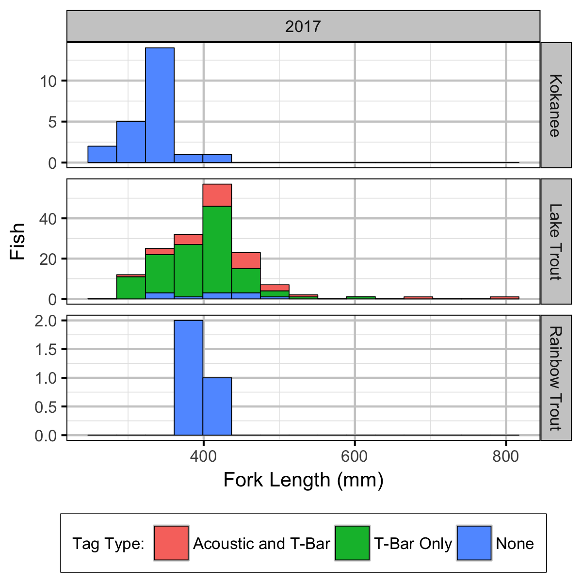 figures/capture/CaptureHistogram.png