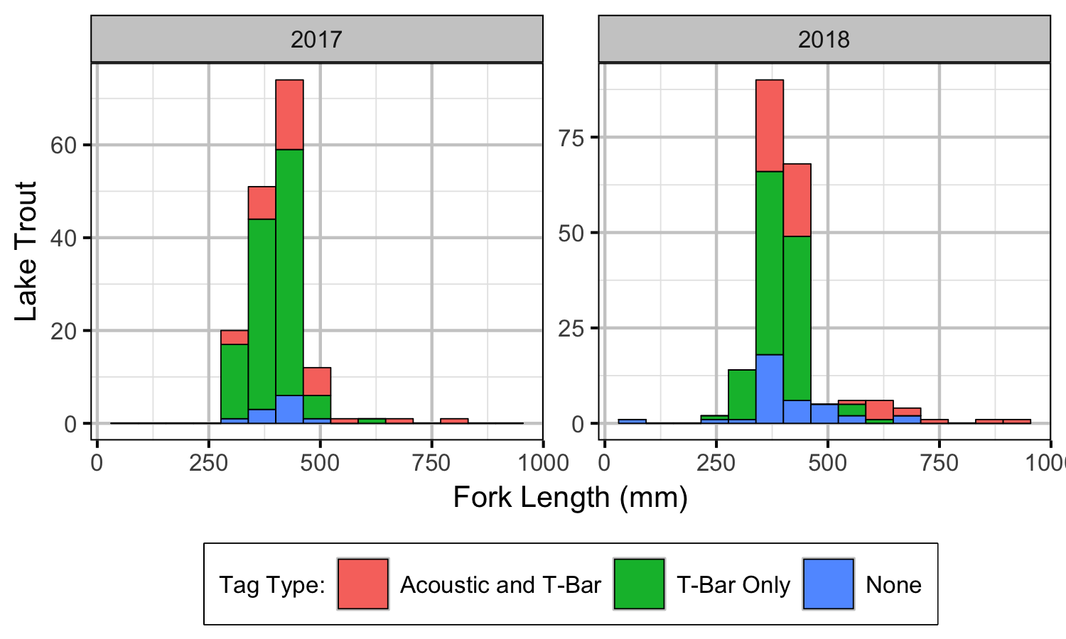 figures/capture/CaptureHistogram.png