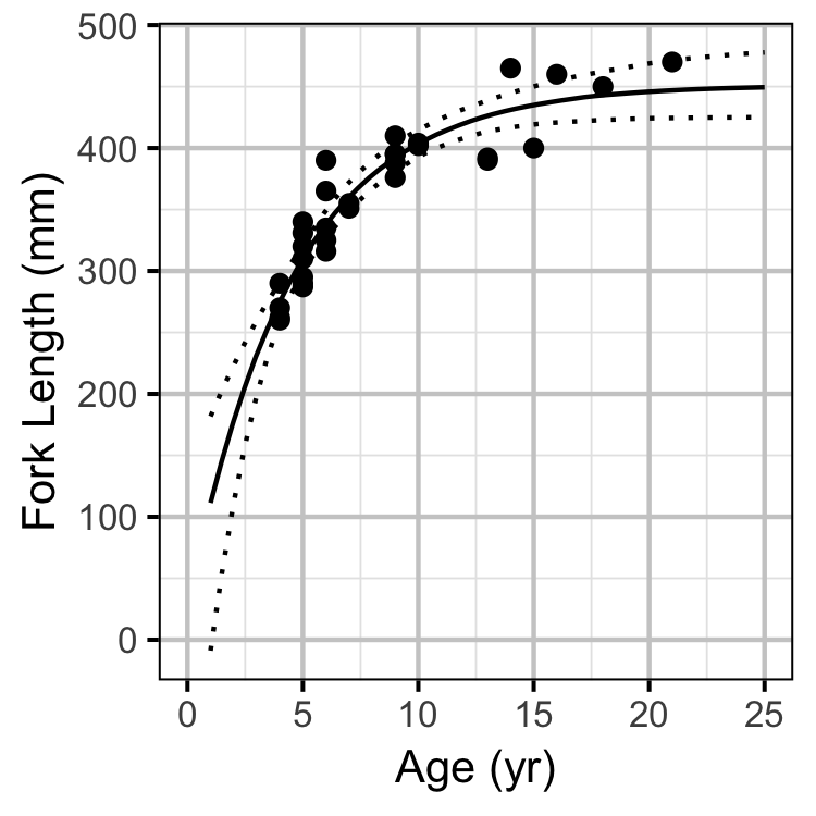 figures/growth/growth.png