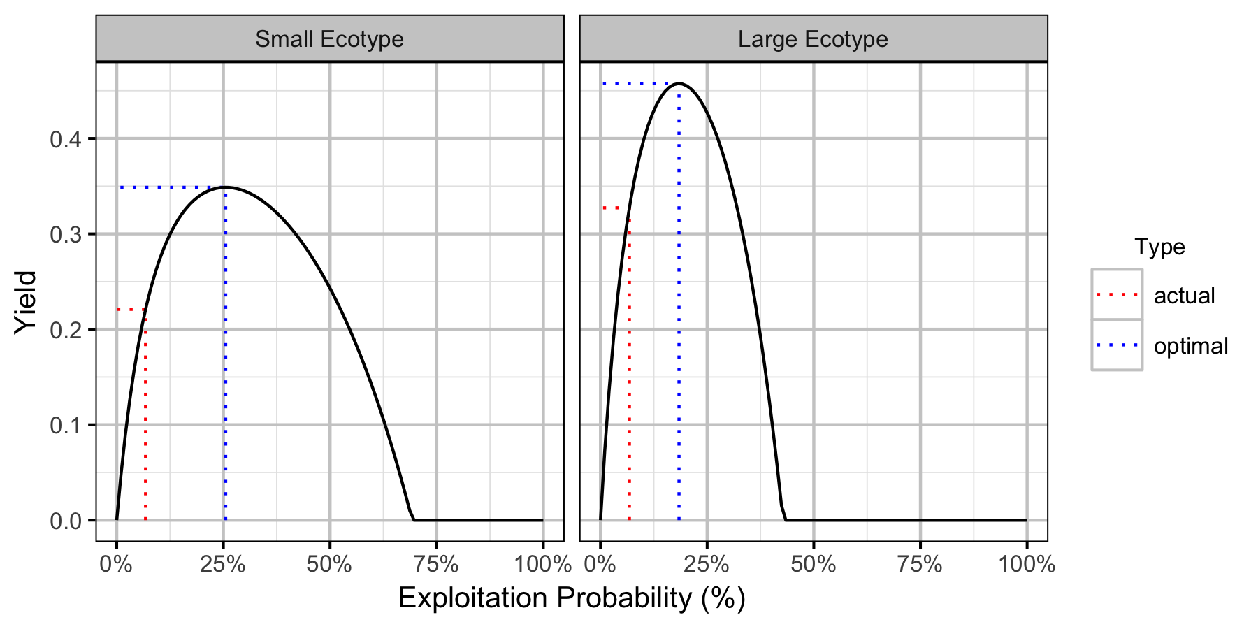 figures/yield/Yield.png