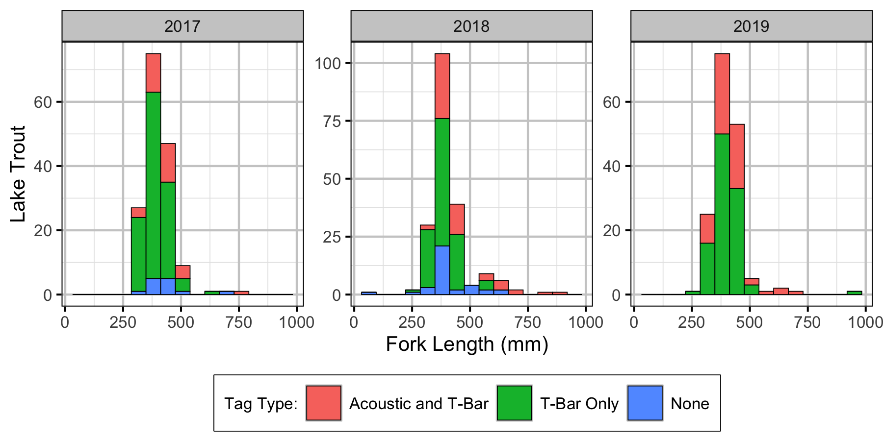 figures/capture/CaptureHistogram.png