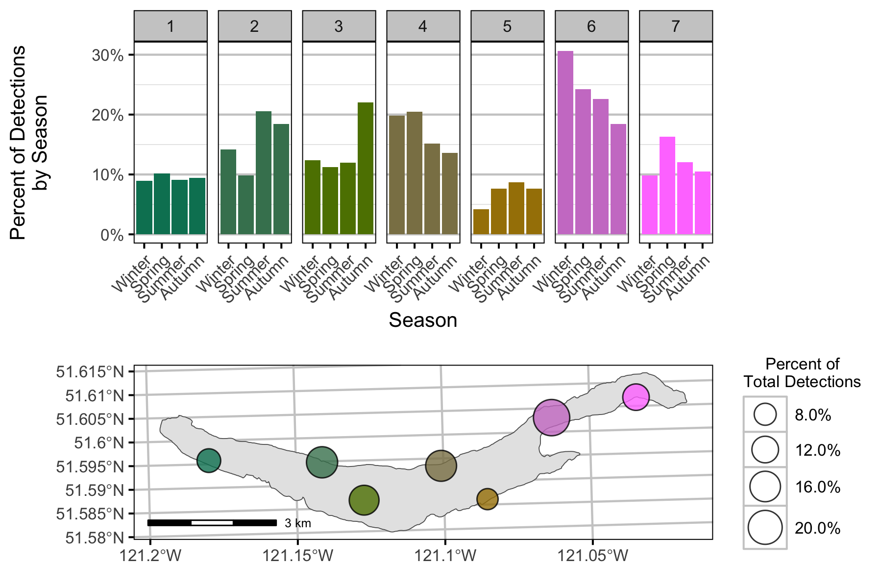 figures/detection/DetectionSeason.png