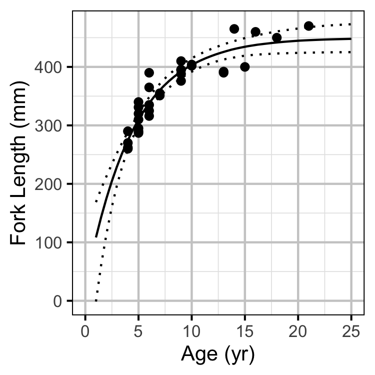 figures/growth/growth.png